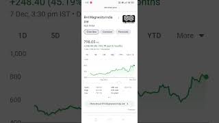 RHI MAGNESITA INDIA LTD 6 MONTH RETURN 45 [upl. by Casandra]