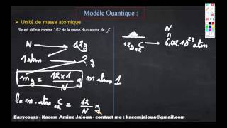 3  Unité de masse atomique et Abondance  Atomisitque S1 [upl. by Ruelu]