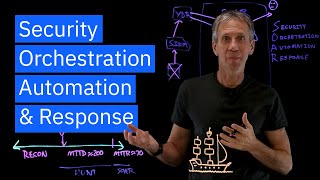 What is SOAR Security Orchestration Automation amp Response [upl. by Mines]