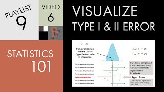 Statistics 101 Visualizing Type I and Type II Error [upl. by Latimer408]