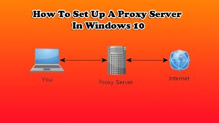 How To Set Up A Proxy Server In Windows 10 [upl. by Naejeillib]