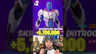 Which Fortnite Skin Has The MOST Edit Styles [upl. by Combes530]