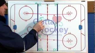 Ice Hockey Drill Flow Drills [upl. by Remark]