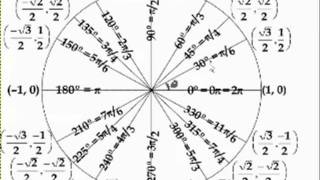 The Unit Circle Definition of Trigonometric Function Bangla [upl. by Oicirtap386]