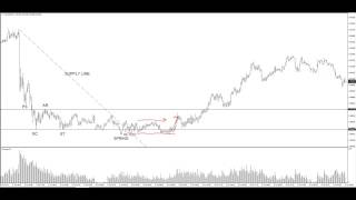 Using Wyckoff and Point amp Figure to trade the AUDUSD with great success [upl. by Acilegna]