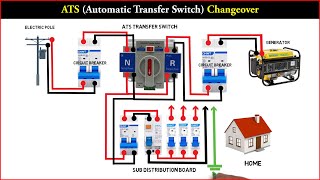 2 Pole ATS Changeover  Automatic Transfer Switch [upl. by Jenness]