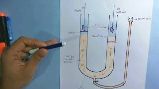 Micelles Part2  Electrophoresis and electroosmosis [upl. by Llednav]