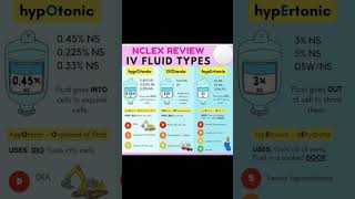 HYPOTONIC HYPERTONIC ISOTONIC [upl. by Adnoraj94]