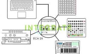 Novation  Audiohub 2x4  Your Electronic Music Production Hub [upl. by Yrbua432]