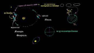 Апсидная прецессия прецессия перигелия и циклы Миланковича [upl. by Mukerji]