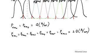 Error probability with Mary signaling over AWGN channel [upl. by Danielson]