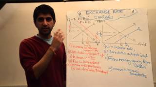 Floating Exchange Rate Changes  Appreciations and Depreciations [upl. by Teraj350]