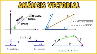 VECTORES Teoría y Ejercicios Resueltos [upl. by Chasse889]