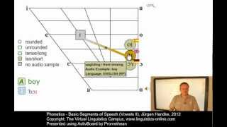 PHO107  Basic Segments of Speech Vowels II [upl. by Myles]