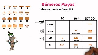 Números Mayas [upl. by Angela]