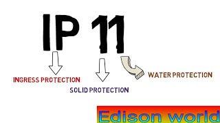 ip ratings explained ip ratingselectrical enclosure ip rating ip55ip66ip65ip44ip68 [upl. by Aroled616]