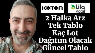 2 Halka Arz Tek Tablo koton lilak Kaç Kişi Katılacak Kaç Lot Dağıtacak Ne Kadar Para Yeter [upl. by Steel]