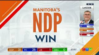 The moment that CTV News called the Manitoba election for Wab Kinews NDP [upl. by Niela]