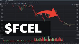 FCEL Stock Price Prediction DOWN  FCEL stock analysis [upl. by Learrsi]