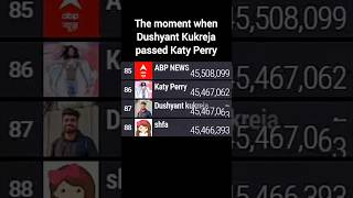 Dushyant Kukreja Passes Katy Perry In Subscribers Leaving The Top 100 In The Future  subcount [upl. by Alarice]