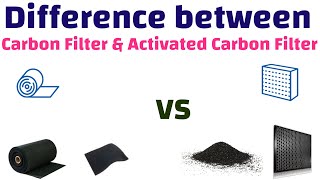 Understand about the Carbon Filter and an Activated Carbon Filter [upl. by Michell]