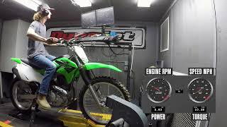 2023 Kawasaki KLX230R Dyno Test [upl. by Atinat791]