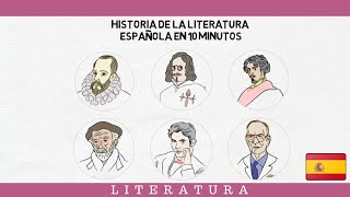 Toda la LITERATURA de ESPAÑA en sólo 10 MINUTOS⏱️ [upl. by Hooke340]