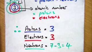 Calculating the Protons Neutrons and Electrons for an Atom [upl. by Edette]