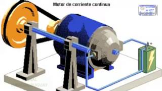 COMO FUNCIONA UN MOTOR ELECTRICO ANIMACION BIEN EXPLICADO [upl. by Dlorag875]