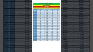 7th Pay Commission CPC Pay matrix pb लेवल 6 to 9 [upl. by Verine]