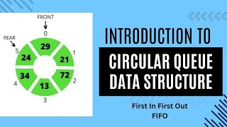 Lecture 19 Introduction To Circular Queue Data Structure with its Pseudo Code in HindiUrdu  DSA [upl. by Kramnhoj537]