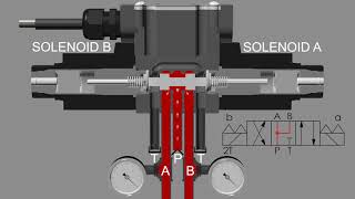 Hyvair Solenoid Operated Directional Valves [upl. by Covell]