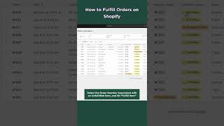 How to Fulfill Orders on Shopify shopifytutorials shopify [upl. by Nylatsyrc]