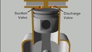 reciprocating compressor [upl. by Idell]