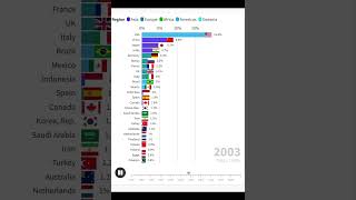 GDP ranking by country based on PPP [upl. by Vaughn764]