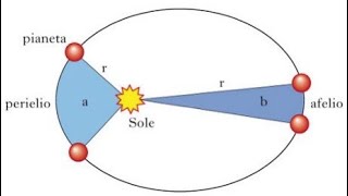 Leggi di Keplero  Ep4 MISSIONI SPAZIALI [upl. by Rex]