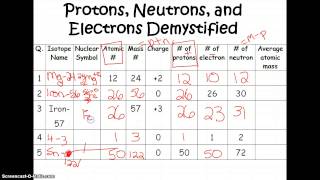 Protons Neutrons Electrons Demystified Podcast [upl. by Noirad]