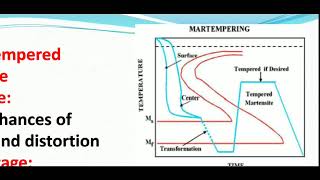 austempering isothermal quenching [upl. by Anilrac419]