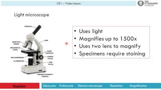 CB1a  Microscopes [upl. by Annaehs]