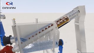 Shaftless Screw Conveyor [upl. by Lleda445]