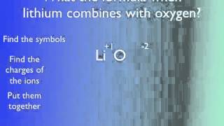 ionic chemical formula using crisscross method [upl. by Nhepets]