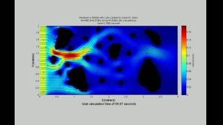 NavierStokes incompressible flow example 5 MATLAB [upl. by Thema684]