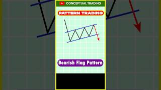 Bearish Flag Pattern [upl. by Amles]