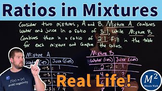 Comparing Juice Mixtures Understanding and Plotting Ratios [upl. by Nyvlem]