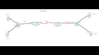 Routage statique et dynamique [upl. by Widera]