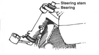 Checking Steering Stem Bearings [upl. by Astred]