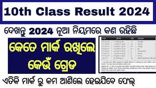 10th Class Board Exam Result 2024  Pass Mark  matric result 2024  10th class result 2024 [upl. by Kaasi3]