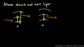 Physical Science 73h  Atoms Absorb and Emit Light [upl. by Noyahs]