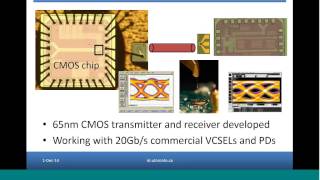 Design and Characterization of Circuits and Devices in the ST 28nm Fully Depleted Silicon On Insulat [upl. by Adnohsal]