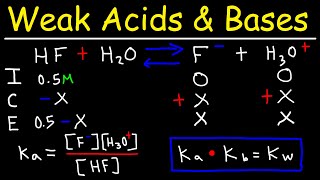 Acid Dissociation Constant Ka and pKa ALevel Chemistry [upl. by Analli]